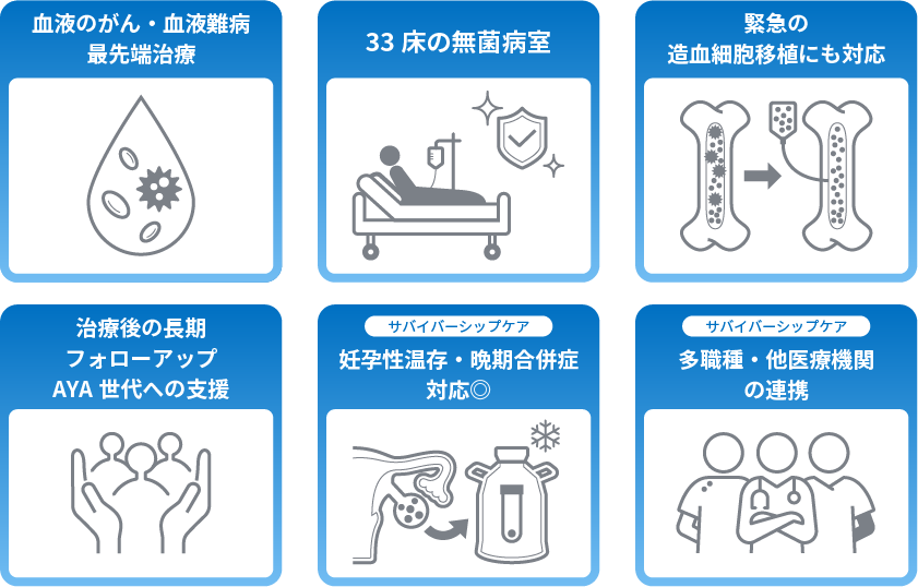 血液のがん・血液難病・最先端治療/33床の無菌病室/緊急の造血細胞移植にも対応/治療後の長期フォローアップAYA世代への支援/妊孕性温存・晩期合併症対応◎/多職種・他医療機関の連携