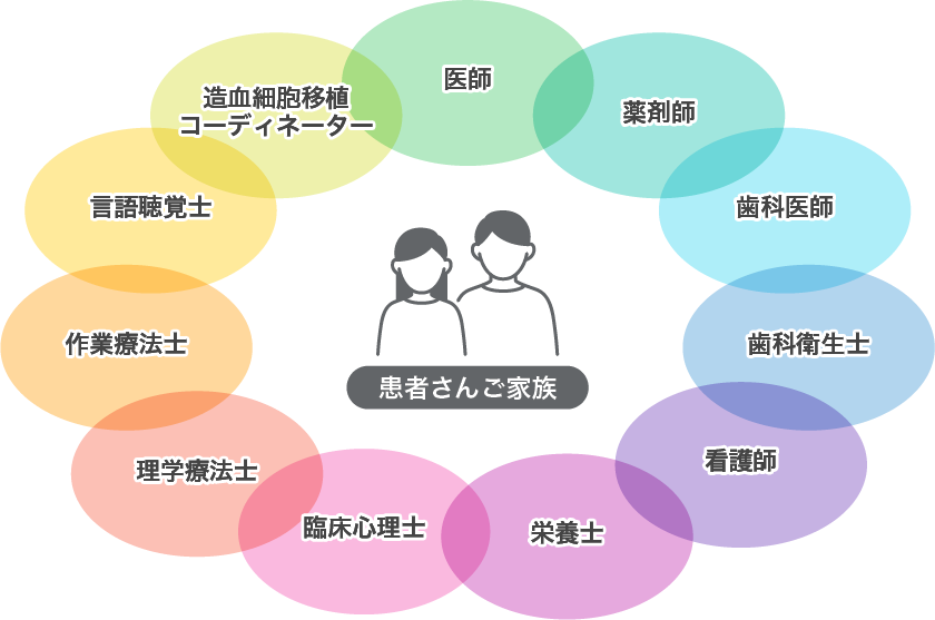 治療の特色